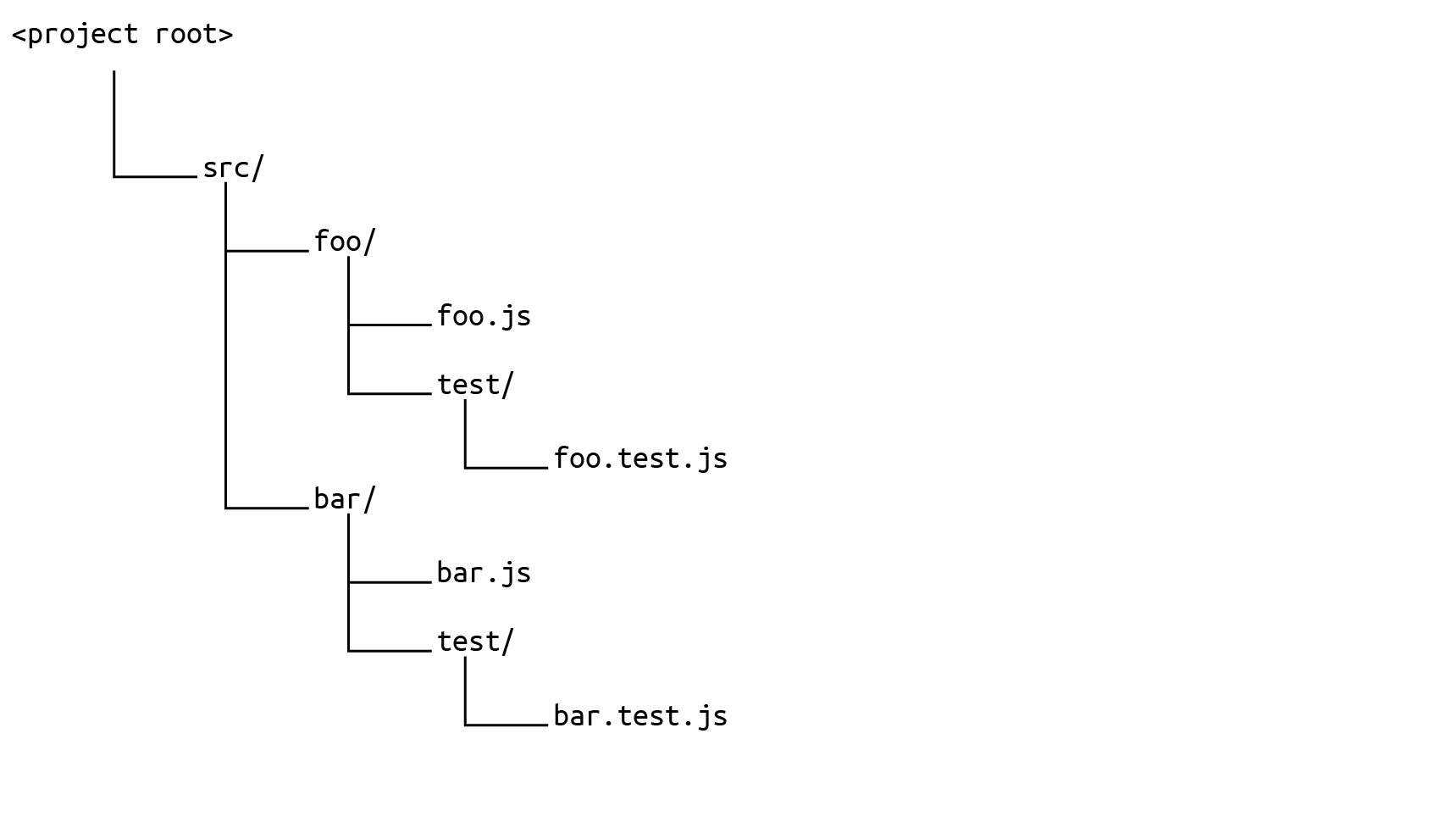 Example of a repository