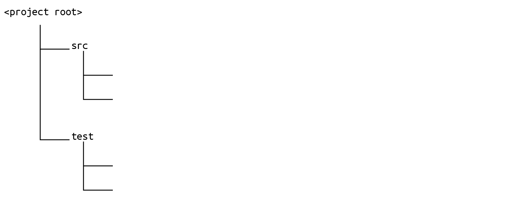 Example of an initial scope adjustment