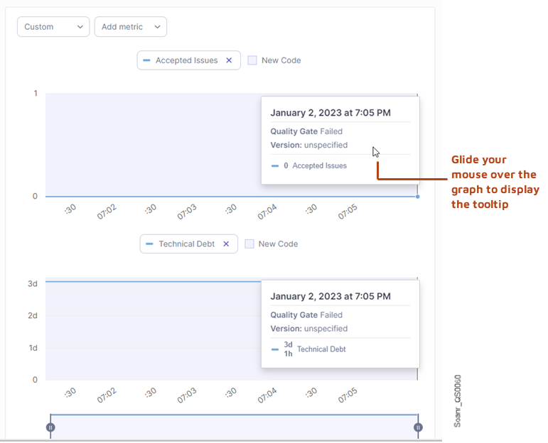 Adding custom metrics to the graph