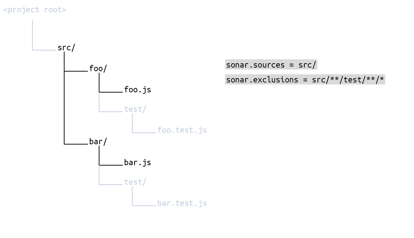Setting sonar.sources and sonar.exclusions